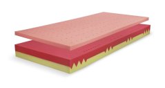 BLOK DUO+VISCO HARD matrace