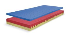 BLOK DUO+VISCO SOFT matrace